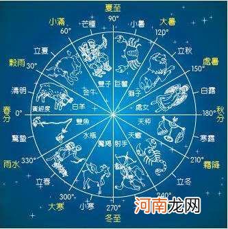 十二星座的月份表图片 十二星座的月份表图片对应表阳历图