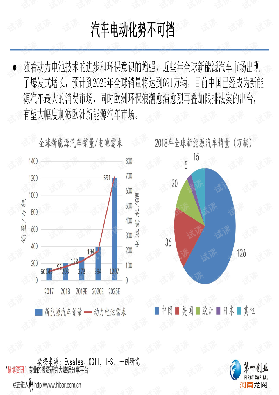 汽车行业创业项目 汽车行业创业项目有哪些