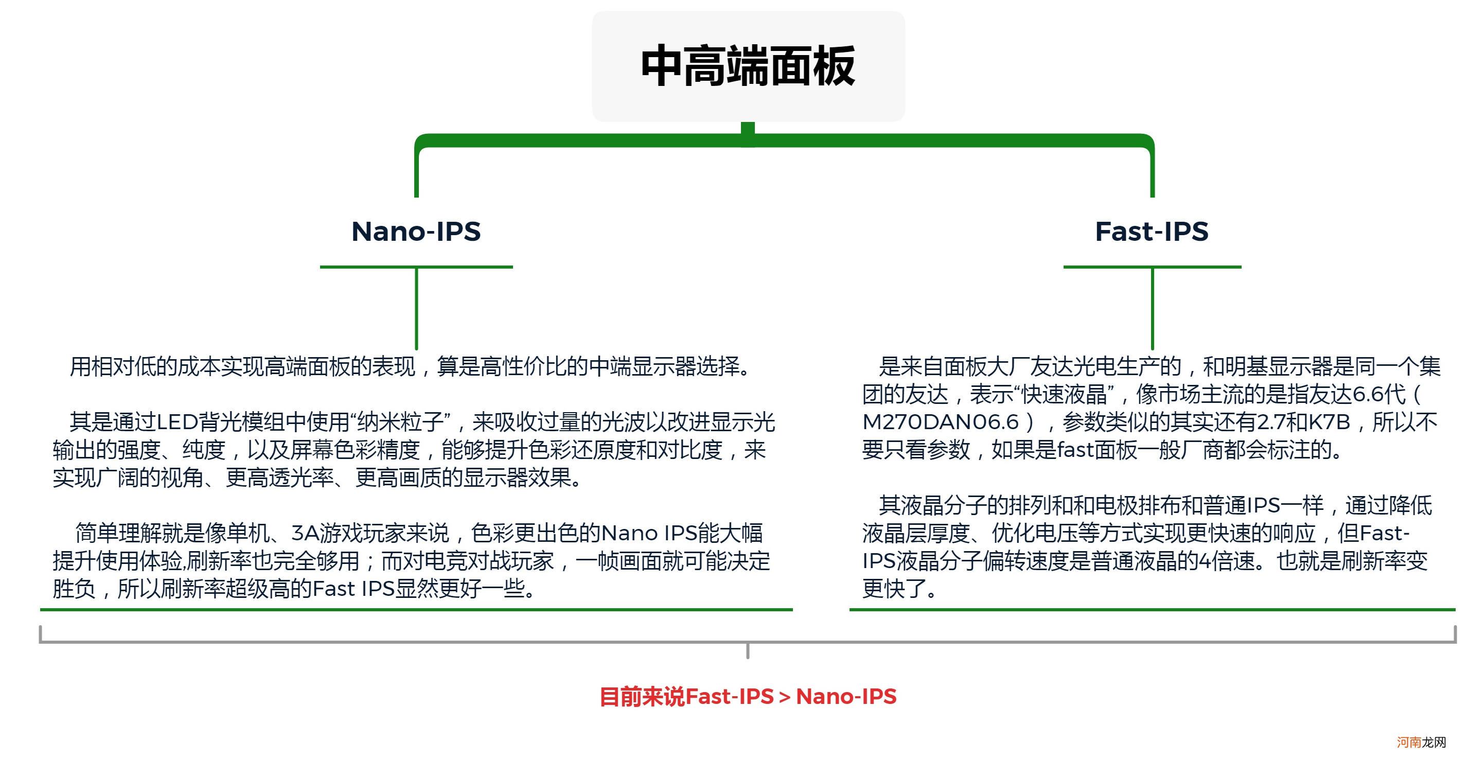 电脑显示器mva和ips屏哪个好 va和ips屏哪个好