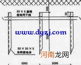 接地线接地棒图解 接地线正确接法图解