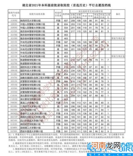 什么考生适合提前批 提前批次录取分数线2021