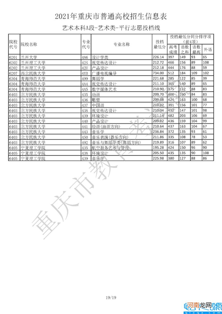 什么考生适合提前批 提前批次录取分数线2021