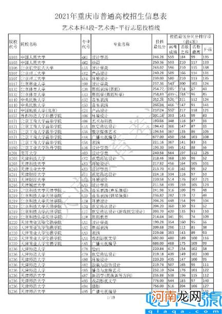 什么考生适合提前批 提前批次录取分数线2021