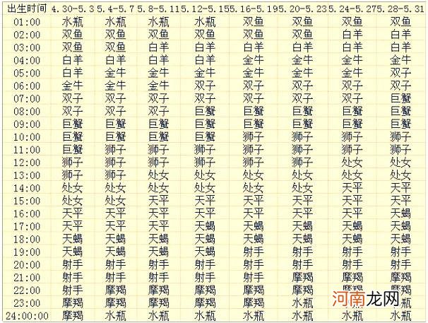 上升星座查询 上升星座查询软件