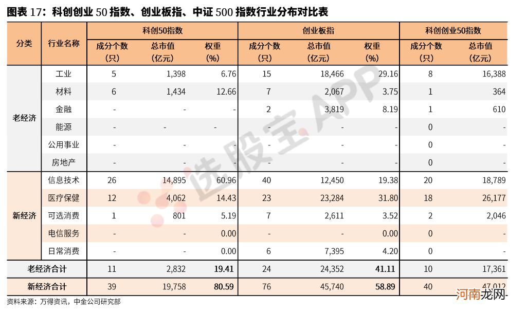 创业板指数成分股 创业板指数成分股票