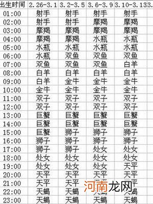 月份星座对照表阳历 月份星座对照表阳历还是农历