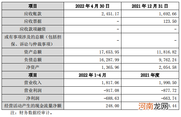 现金收购亏损标的，绿康生化跨界光伏胶膜领域，有几分胜算？