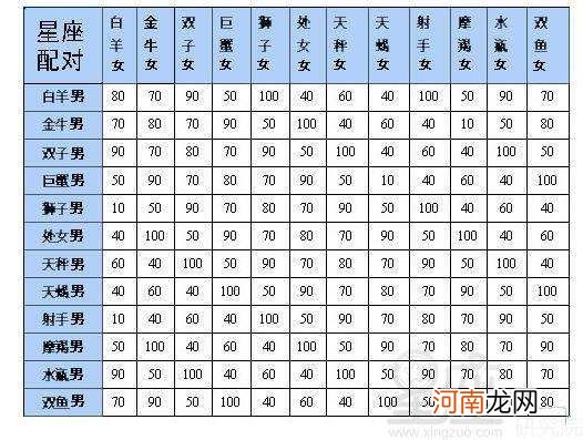 农历星座查询器 农历怎么查询星座