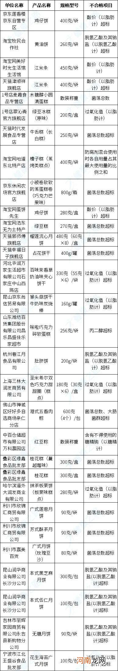 315多个母婴品牌被点名，涉及奶粉、零食、用具，家长要擦亮眼睛