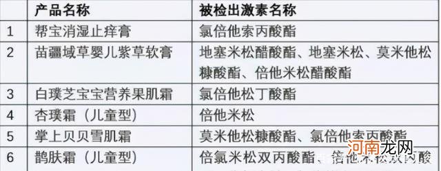 315多个母婴品牌被点名，涉及奶粉、零食、用具，家长要擦亮眼睛