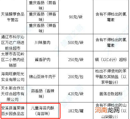 315多个母婴品牌被点名，涉及奶粉、零食、用具，家长要擦亮眼睛