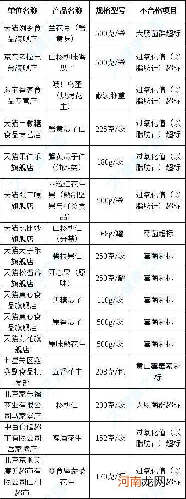 315多个母婴品牌被点名，涉及奶粉、零食、用具，家长要擦亮眼睛