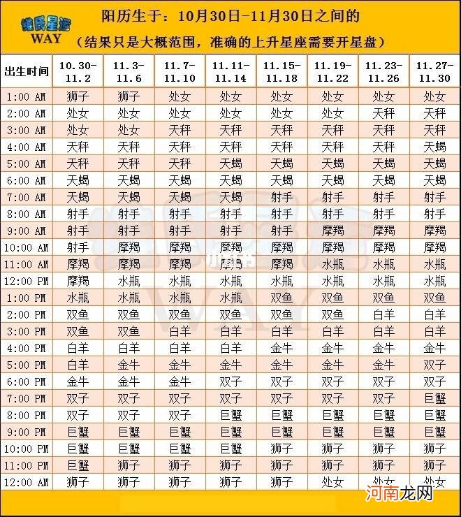 星座运势月份查询 星座运势查询本月