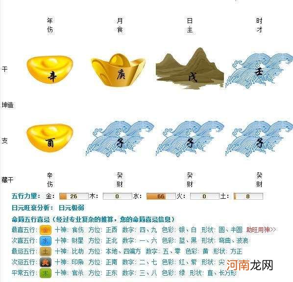 八字金 八字金多的女人