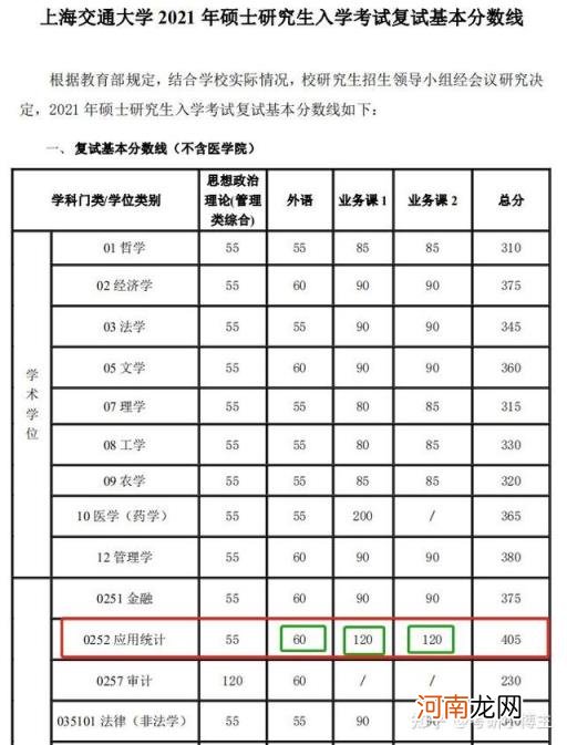 考研注意事项 考研前的注意事项有哪些？