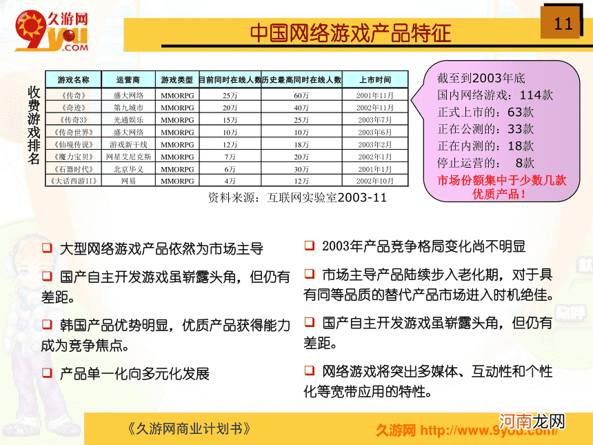 游戏创业计划书 游戏创业计划书PPT大学生版