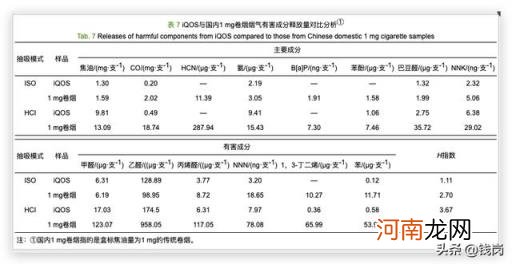 电子烟和香烟哪个危害更大 吸烟和抽二手烟哪个危害大？