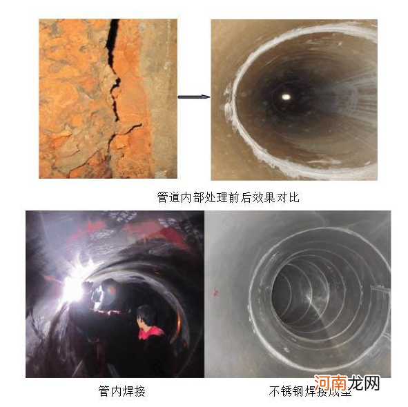 薄壁不锈钢管焊接工艺 薄壁不锈钢管焊接技术