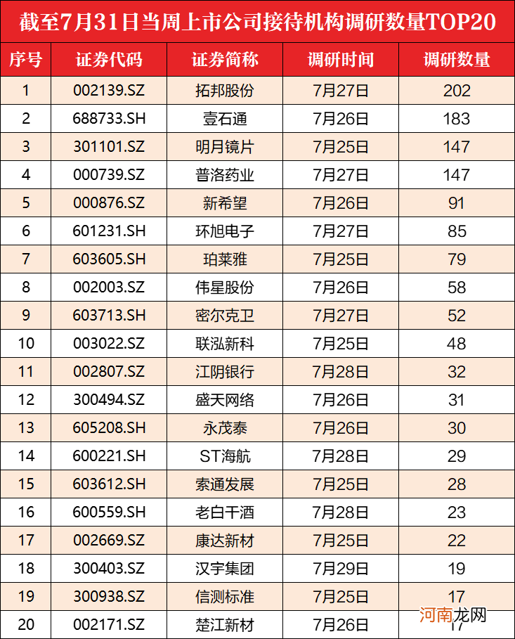 8月开门红！半导体板块突发异动：海外扰动因素再现，这个领域有望快速发展！一份超预期中报带飞白酒股？