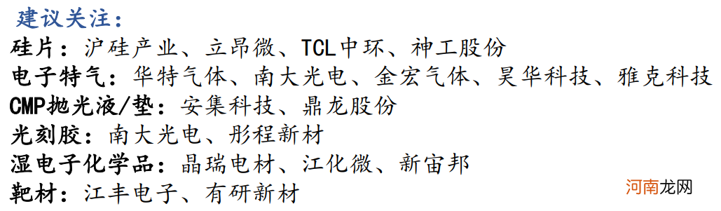 8月开门红！半导体板块突发异动：海外扰动因素再现，这个领域有望快速发展！一份超预期中报带飞白酒股？