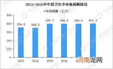 中国本土卫生巾品牌 卫生巾品牌排行榜