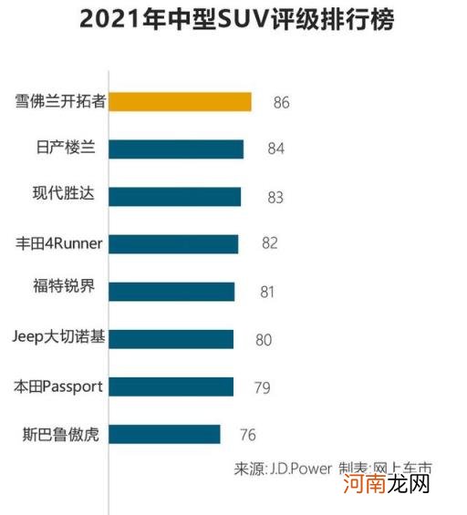 中型suv销量排行榜 中型suv排行榜前十名