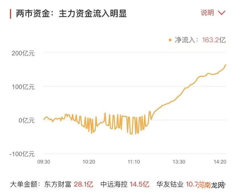 天弘创业指数c 天弘创业板指数c