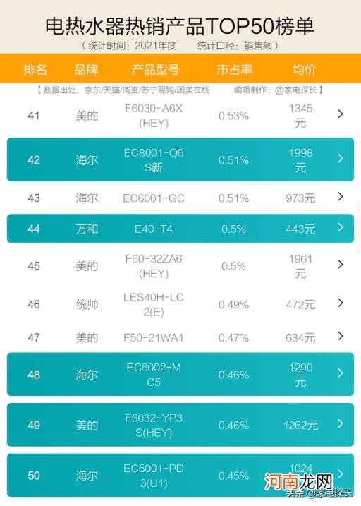 中国十大热水器品牌排行榜 热水器品牌排行榜