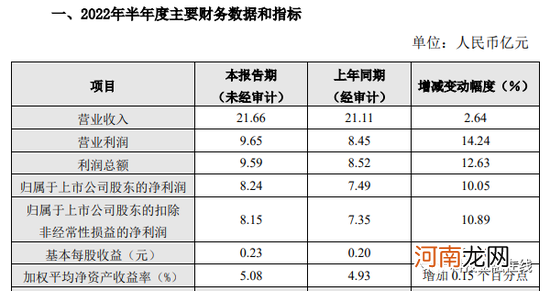 紫金银行致歉！发布业绩快报“坑了”自家高管？