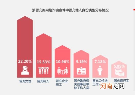 涉信息网络犯罪案件逐年上升 罪犯有年轻化苗头