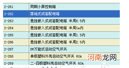 控制柜套什么定额 机柜套什么定额