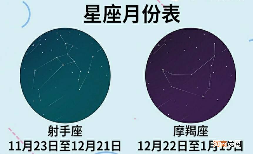 星座月份表农历图片 阳历星座表图片