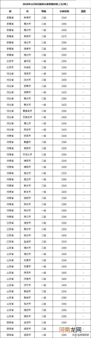 换家里电卖多少钱 一个麦多少钱