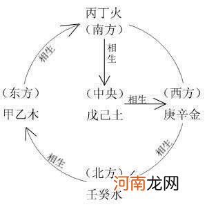 八字入门 八字入门批八字技巧