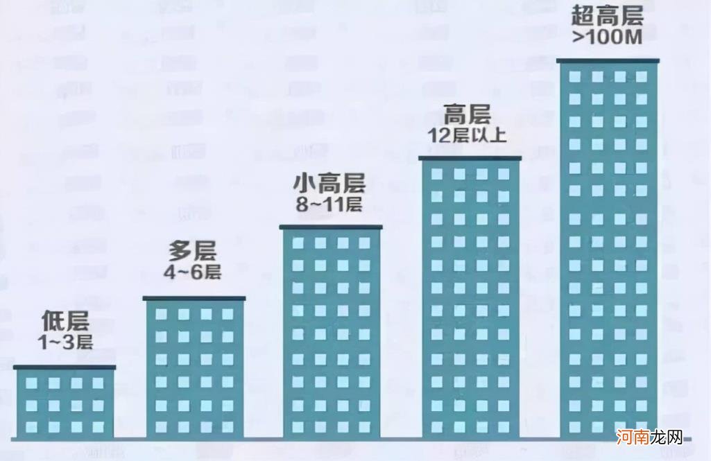 楼要几层最好 多少层最好