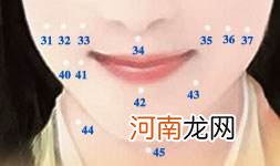 痣的运势 痣的运势是真的吗