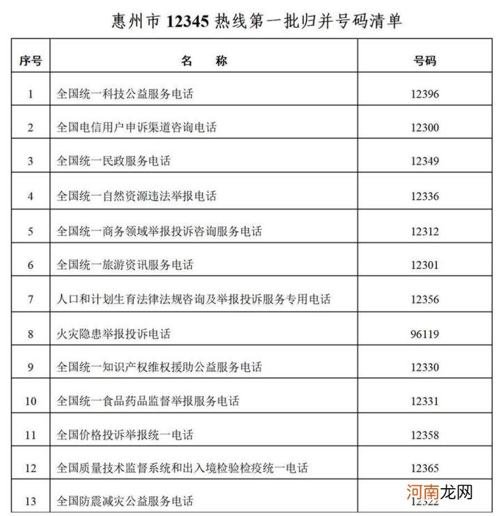 惠州消费者协会投诉电话是多少 惠州区号是多少