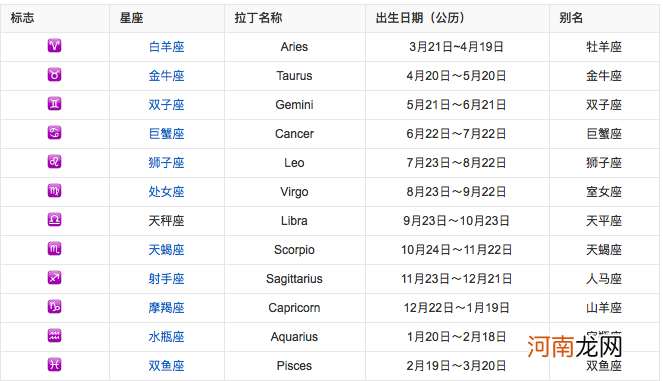 星座里的日期是农历还是阳历 星座日期按照农历还是阳历