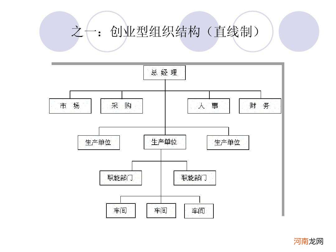 创业公司组织架构 创业公司组织架构设计