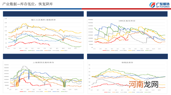 广发期货铜数据8月月报：宏观缓和 铜价修正反弹