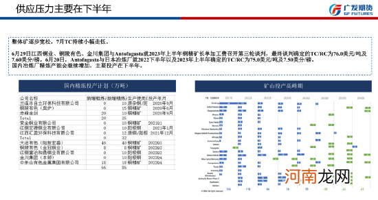 广发期货铜数据8月月报：宏观缓和 铜价修正反弹