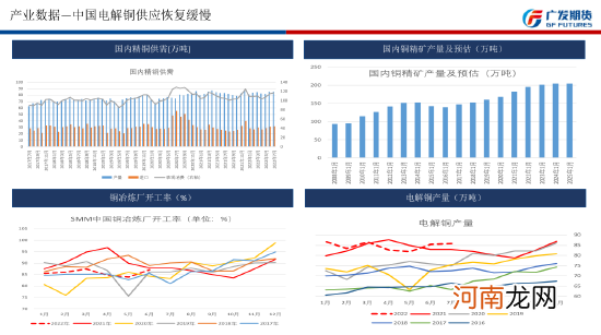 广发期货铜数据8月月报：宏观缓和 铜价修正反弹