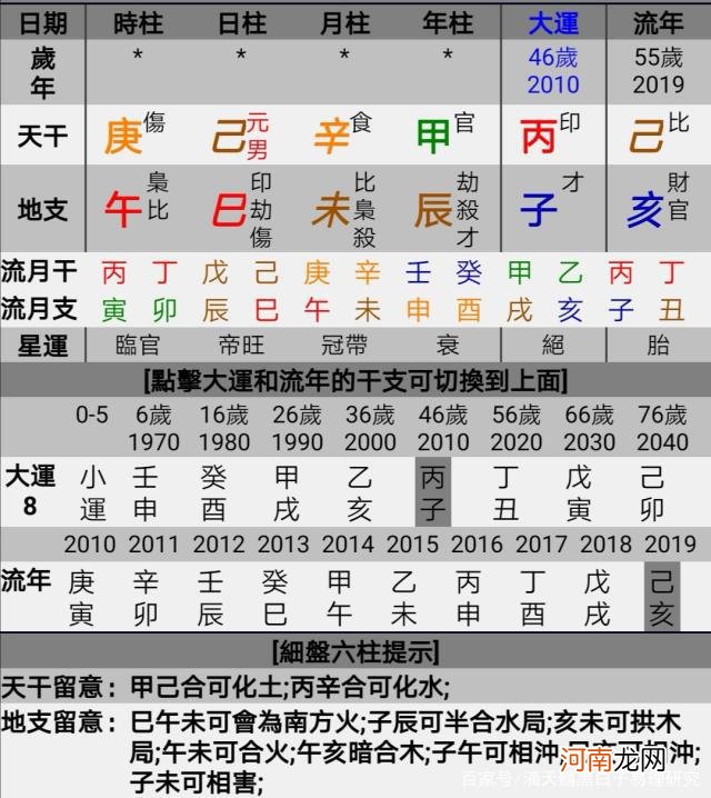 八字详批 问真八字详批