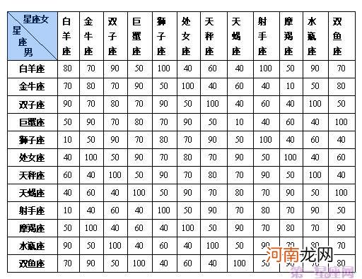 星座是查农历还是阳历 查星座阳历还是阴历