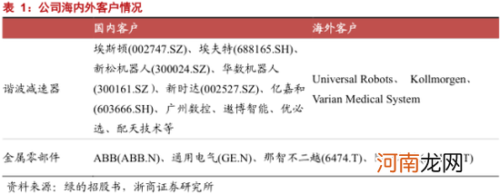 狂热的机器人，“减速”的绿的谐波