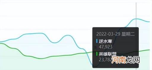 网游排行榜2022 网游排行榜