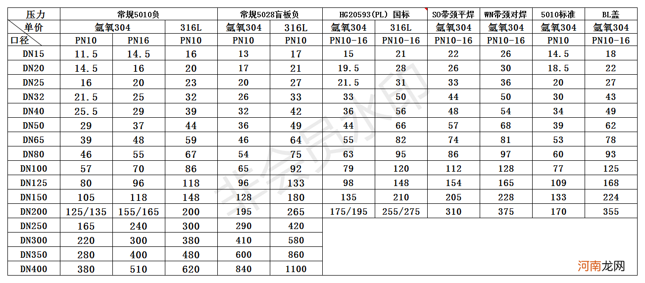 不锈钢管价格查询网站 不锈钢管件价格表