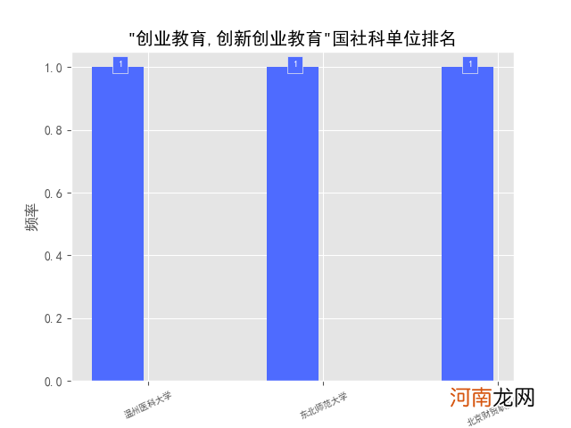 国家创业基金 国家创业基金银奖