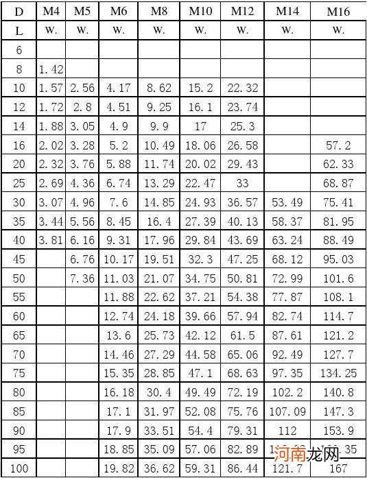 不锈钢管规格型号重量表 不锈钢管规格型号重量