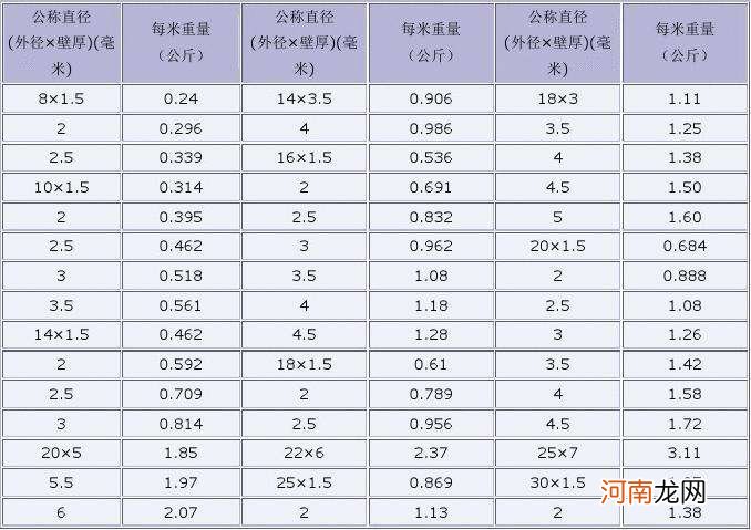 不锈钢管规格型号重量表 不锈钢管规格型号重量